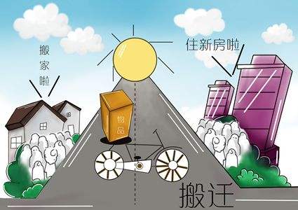 阳泉市易地扶贫搬迁土地等有关政策规定的意见