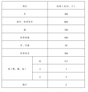 资阳临空经济区集体土地上房屋征收补偿安置