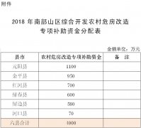 红河南部山区综合开发农村危房改造补助资金